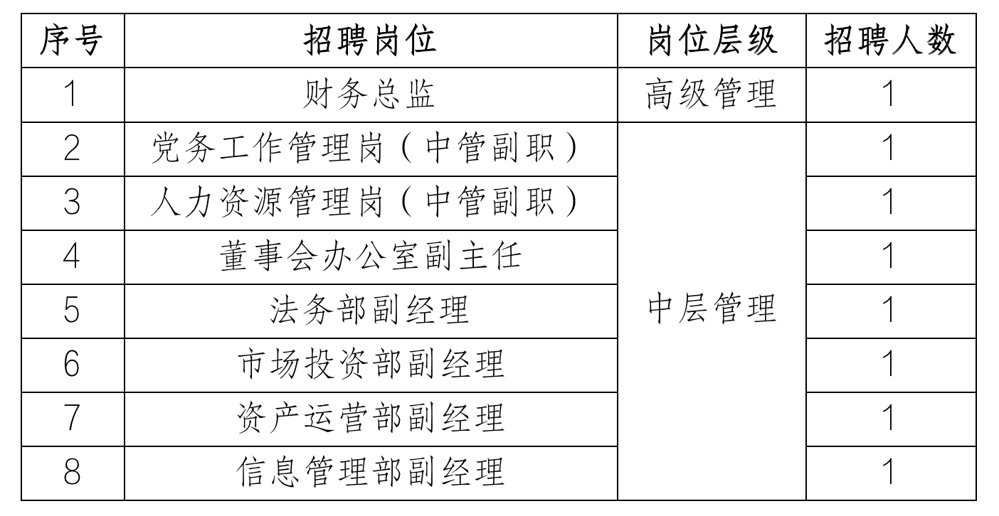 崗位表.png