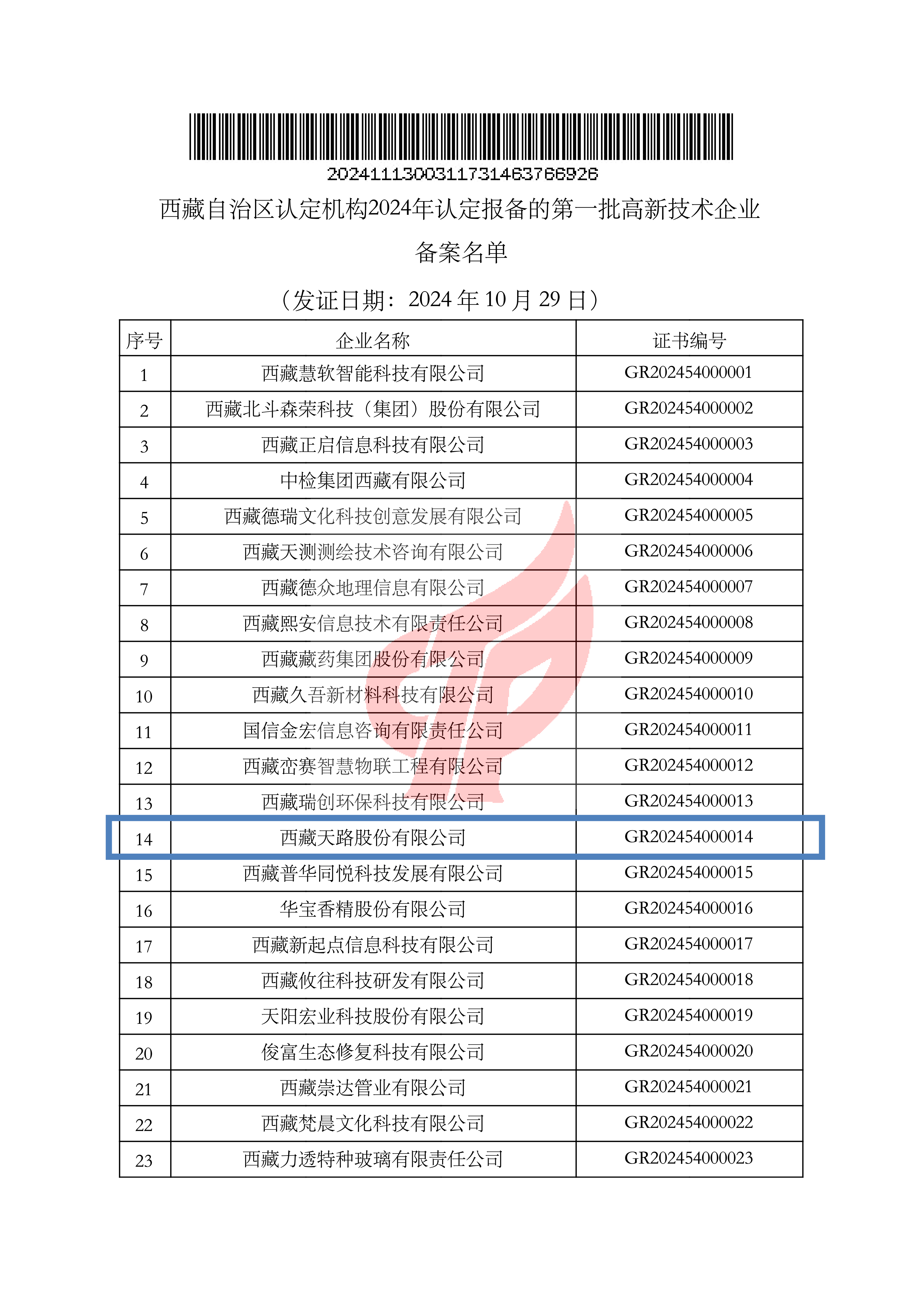 西藏自治區(qū)認(rèn)定機(jī)構(gòu)2024年認(rèn)定報(bào)備的第一批高新技術(shù)企業(yè)_00.png