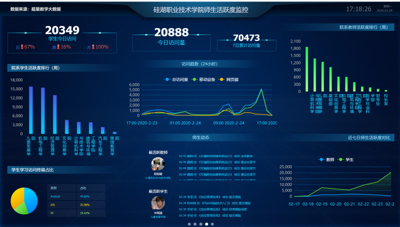 中職高職學(xué)校