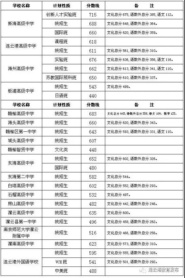 中職高職學校 中職高職學校